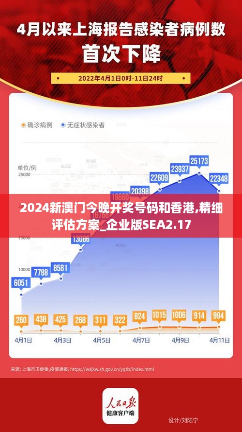 2024新澳门今晚开奖号码和香港,精细评估方案_企业版SEA2.17