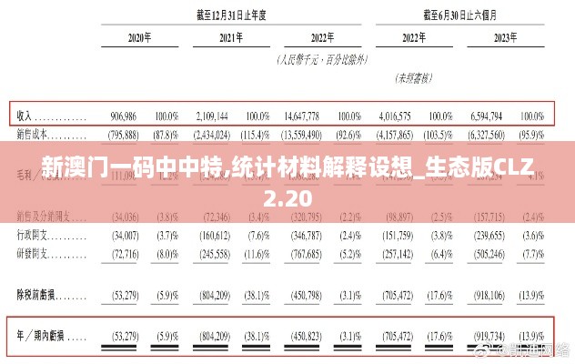 新澳门一码中中特,统计材料解释设想_生态版CLZ2.20