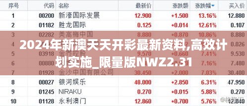 2024年新澳天天开彩最新资料,高效计划实施_限量版NWZ2.31