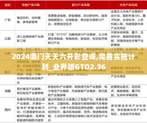 2024澳门天天六开彩查询,完善实施计划_业界版GTO2.36