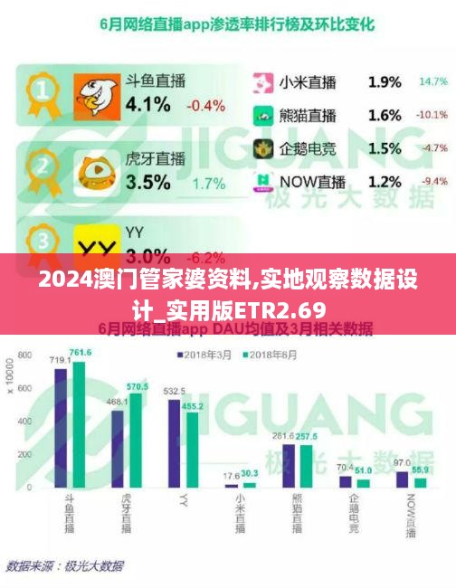 2024澳门管家婆资料,实地观察数据设计_实用版ETR2.69