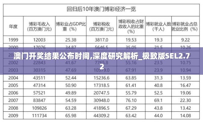 澳门开奖结果公布时间,深度研究解析_极致版SEL2.72