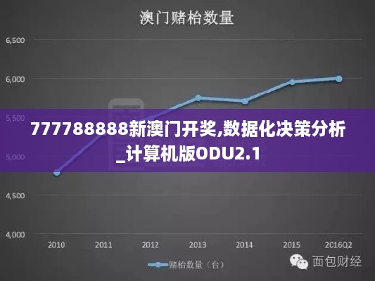 777788888新澳门开奖,数据化决策分析_计算机版ODU2.1