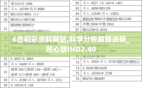 6合和彩资料网站,科学分析解释说明_贴心版IHD2.40