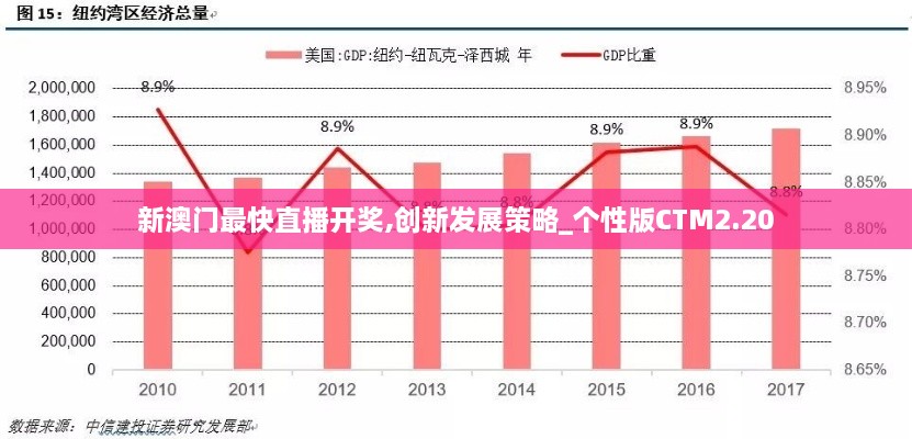 新澳门最快直播开奖,创新发展策略_个性版CTM2.20