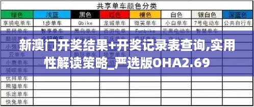 新澳门开奖结果+开奖记录表查询,实用性解读策略_严选版OHA2.69