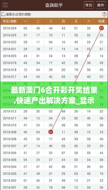 最新澳门6合开彩开奖结果,快速产出解决方案_显示版QJG2.10