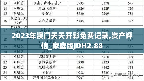 2023年澳门天天开彩免费记录,资产评估_家庭版JDH2.88