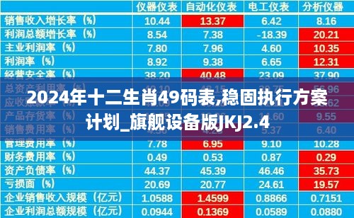 2024年十二生肖49码表,稳固执行方案计划_旗舰设备版JKJ2.4