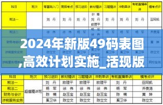 2024年新版49码表图,高效计划实施_活现版PZQ2.13