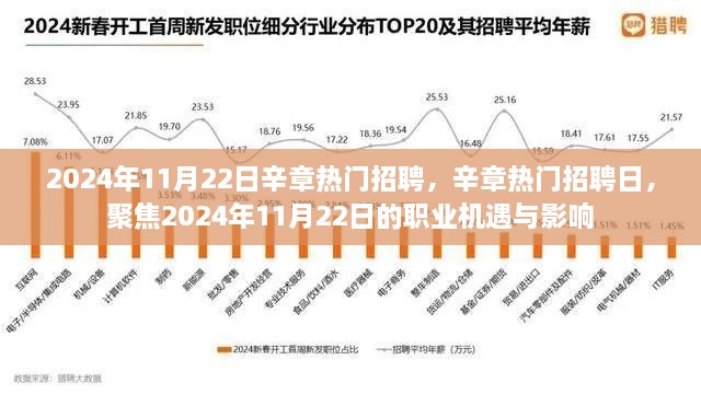 辛章热门招聘日聚焦，职业机遇与影响