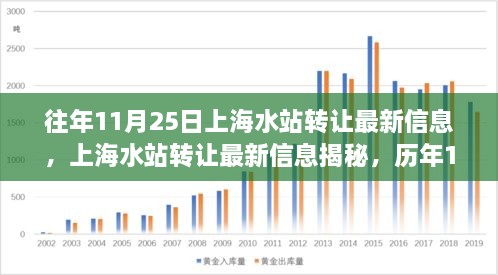 历年11月25日上海水站转让最新信息回顾与展望，揭秘水站转让动态及展望未来发展方向