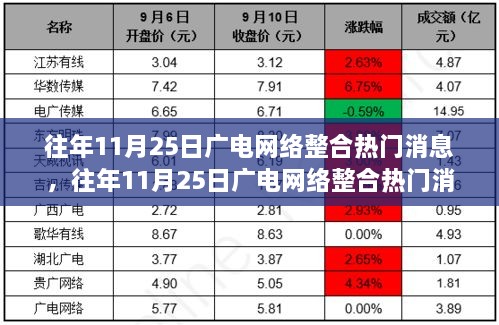 往年11月25日广电网络整合回顾与展望，热门消息一览无余！