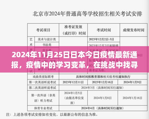 日本疫情最新通报，学习变革与挑战中的自信与成就感旅程