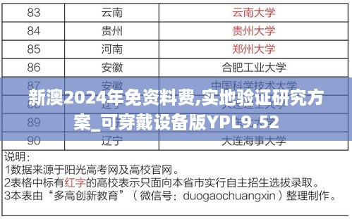 新澳2024年免资料费,实地验证研究方案_可穿戴设备版YPL9.52