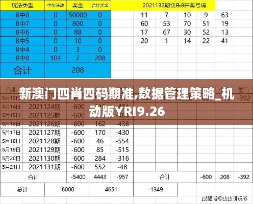 新澳门四肖四码期准,数据管理策略_机动版YRI9.26