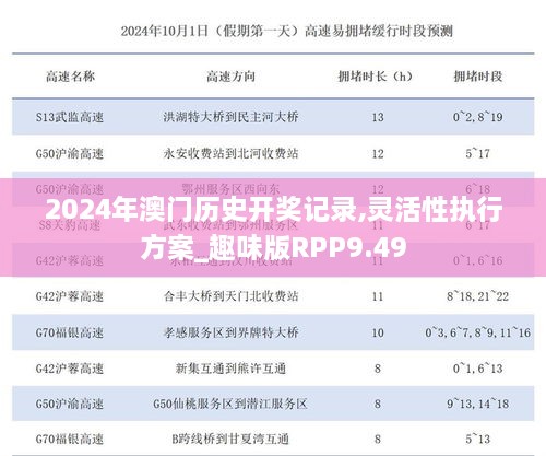 2024年澳门历史开奖记录,灵活性执行方案_趣味版RPP9.49