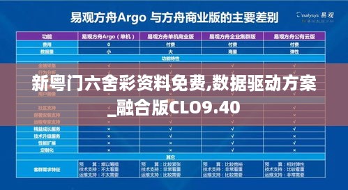 新粤门六舍彩资料免费,数据驱动方案_融合版CLO9.40