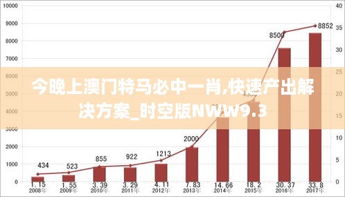 今晚上澳门特马必中一肖,快速产出解决方案_时空版NWW9.3