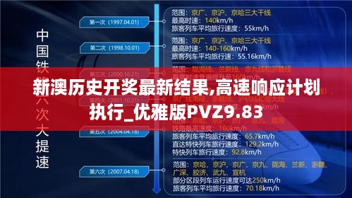 新澳历史开奖最新结果,高速响应计划执行_优雅版PVZ9.83