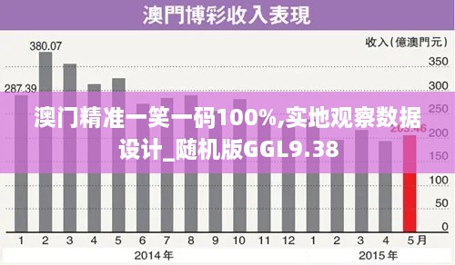 澳门精准一笑一码100%,实地观察数据设计_随机版GGL9.38