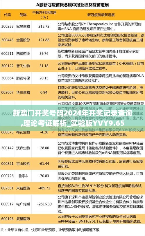 新澳门开奖号码2024年开奖记录查询,理论考证解析_实验版YVY9.65