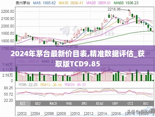 2024年茅台最新价目表,精准数据评估_获取版TCD9.85