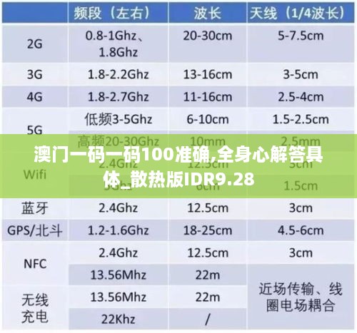 澳门一码一码100准确,全身心解答具体_散热版IDR9.28