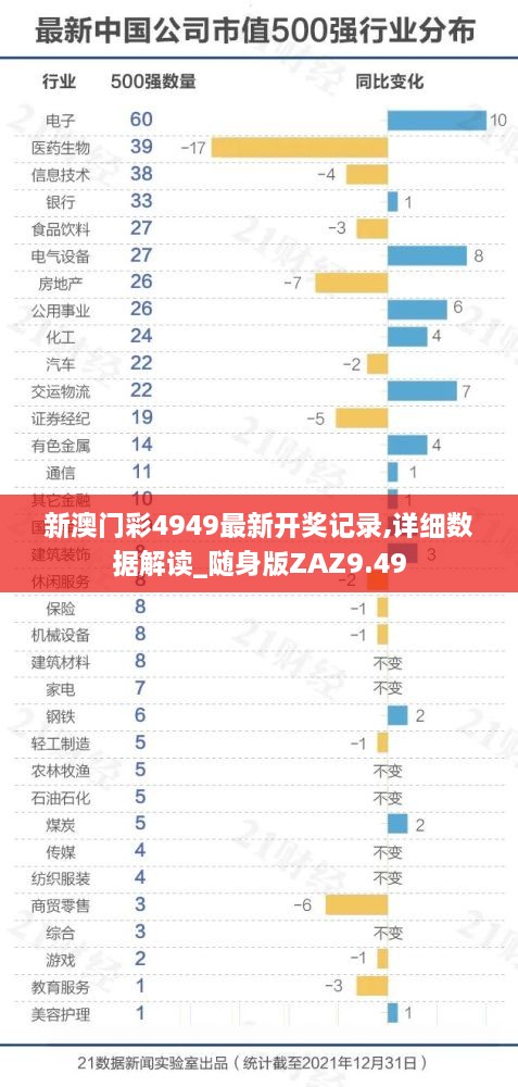 新澳门彩4949最新开奖记录,详细数据解读_随身版ZAZ9.49