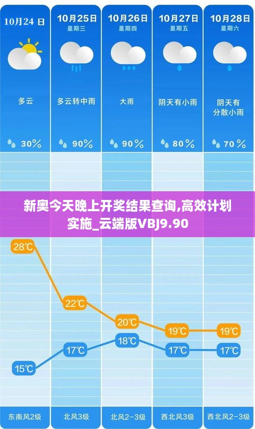 新奥今天晚上开奖结果查询,高效计划实施_云端版VBJ9.90