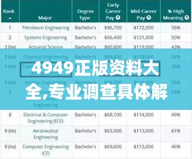 4949正版资料大全,专业调查具体解析_方便版NKS9.52