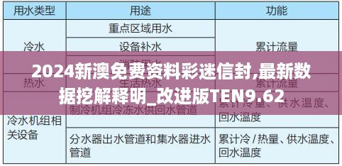 2024新澳免费资料彩迷信封,最新数据挖解释明_改进版TEN9.62