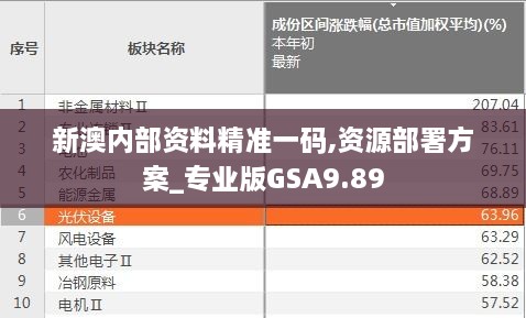 新澳内部资料精准一码,资源部署方案_专业版GSA9.89