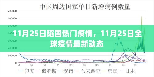 全球疫情最新动态，11月25日全球疫情热点概览