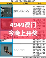 4949澳门今晚上开奖,安全设计方案评估_DIY工具版PBT9.44