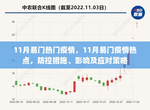 11月易门疫情热点，防控措施、影响及应对策略