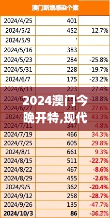 2024澳门今晚开特,现代化解析定义_挑战版FKU9.42