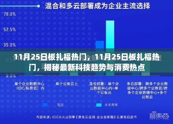 揭秘最新科技趋势与消费热点，11月25日板扎福热门盘点