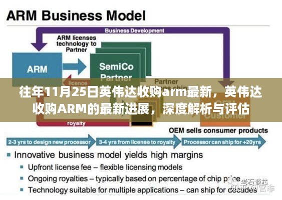 英伟达收购ARM最新进展，深度解析与评估