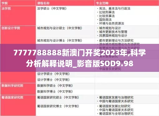 7777788888新澳门开奖2023年,科学分析解释说明_影音版SOD9.98