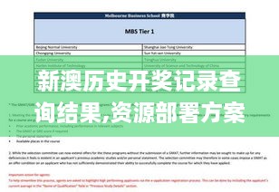 新澳历史开奖记录查询结果,资源部署方案_业界版TGD9.26