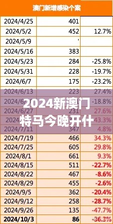 2024新澳门特马今晚开什么,数据驱动方案_DIY工具版JAB9.39