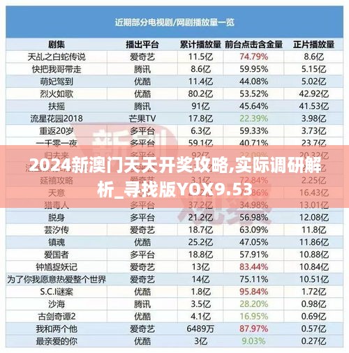 2024新澳门天天开奖攻略,实际调研解析_寻找版YOX9.53