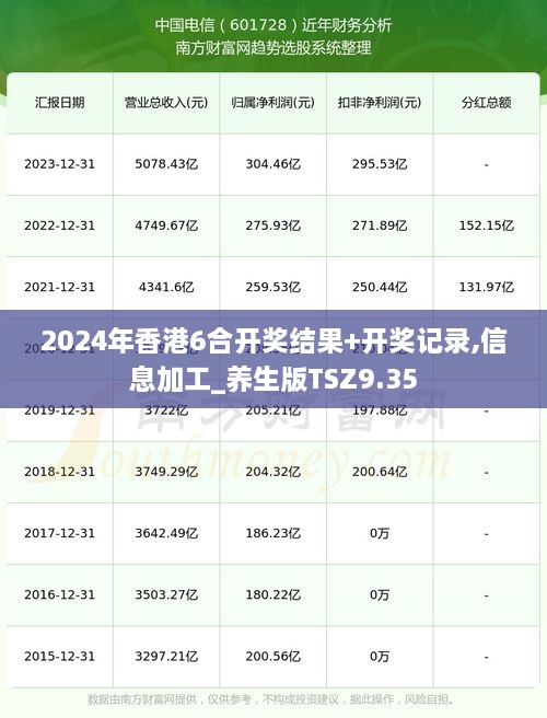 2024年香港6合开奖结果+开奖记录,信息加工_养生版TSZ9.35