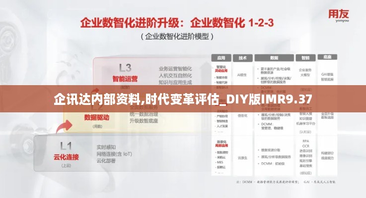 企讯达内部资料,时代变革评估_DIY版IMR9.37