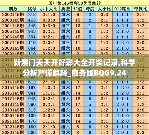 新澳门天天开好彩大全开奖记录,科学分析严谨解释_商务版BQG9.24