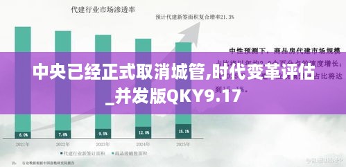 中央已经正式取消城管,时代变革评估_并发版QKY9.17