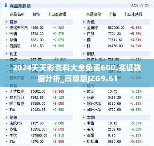 2024天天彩资料大全免费600,实证数据分析_高级版JZG9.61