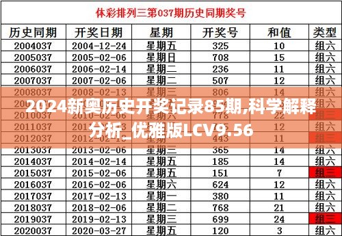 2024新奥历史开奖记录85期,科学解释分析_优雅版LCV9.56