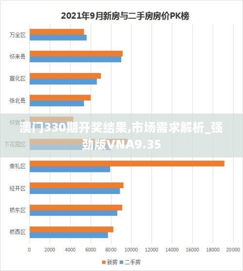 澳门330期开奖结果,市场需求解析_强劲版VNA9.35